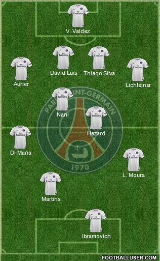 Paris Saint-Germain Formation 2015