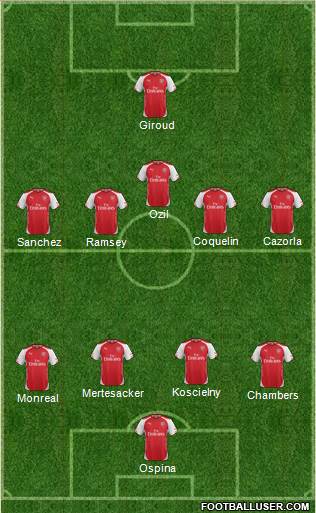 Arsenal Formation 2015