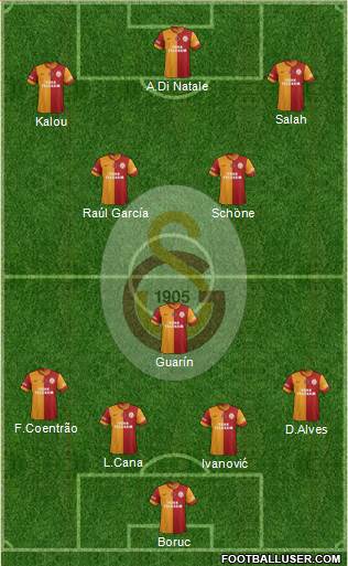Galatasaray SK Formation 2015