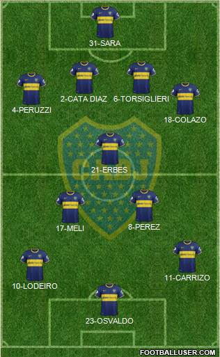 Boca Juniors Formation 2015