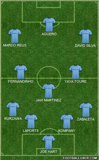 Manchester City Formation 2015