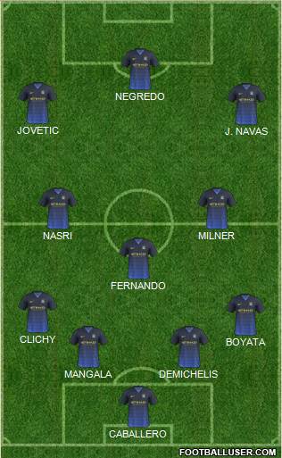 Manchester City Formation 2015