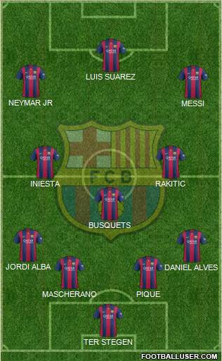 F.C. Barcelona Formation 2015