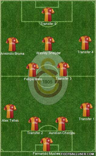 Galatasaray SK Formation 2015