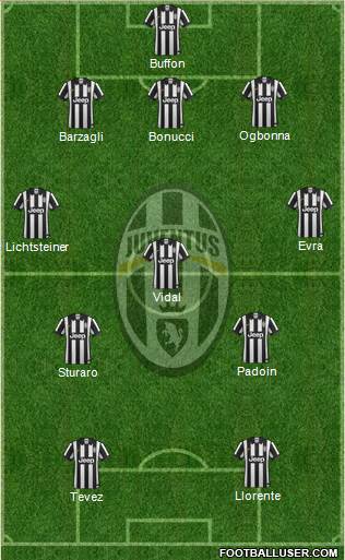 Juventus Formation 2015