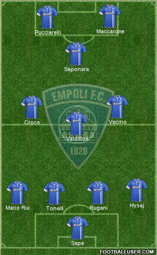 Empoli Formation 2015