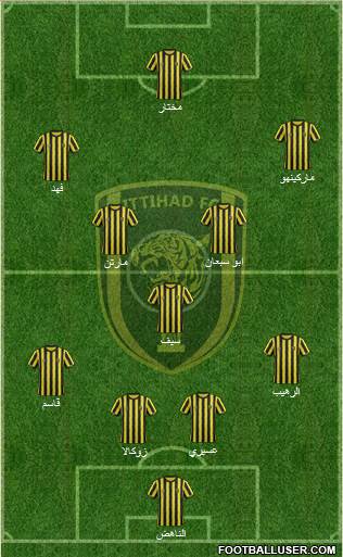 Al-Ittihad (KSA) Formation 2015