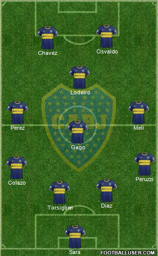 Boca Juniors Formation 2015