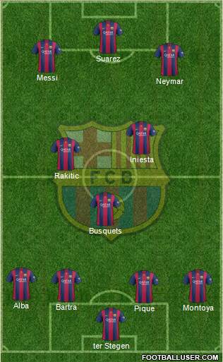 F.C. Barcelona Formation 2015