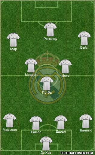 Real Madrid C.F. Formation 2015