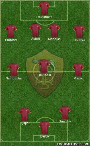 AS Roma Formation 2015