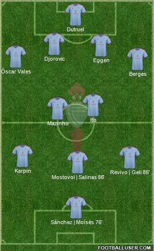 R.C. Celta S.A.D. Formation 2015