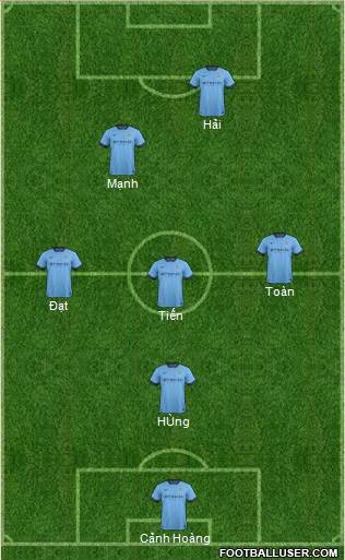 Manchester City Formation 2015