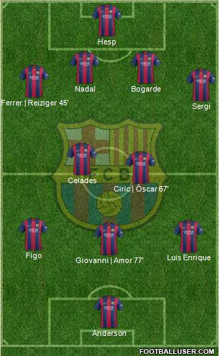 F.C. Barcelona Formation 2015