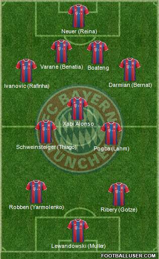 FC Bayern München Formation 2015
