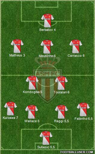 AS Monaco FC Formation 2015