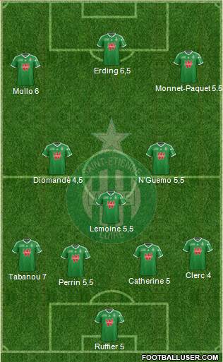 A.S. Saint-Etienne Formation 2015