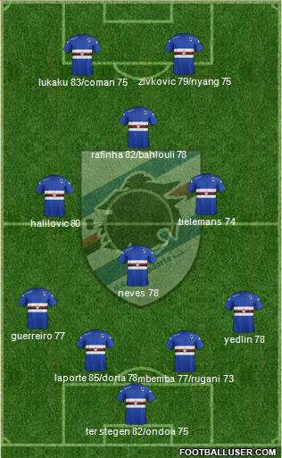 Sampdoria Formation 2015