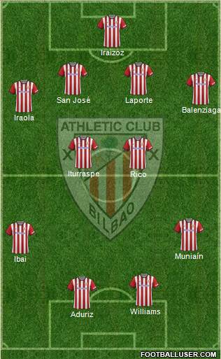 Athletic Club Formation 2015