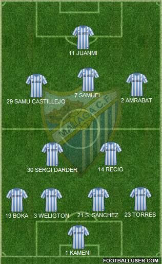 Málaga C.F., S.A.D. Formation 2015
