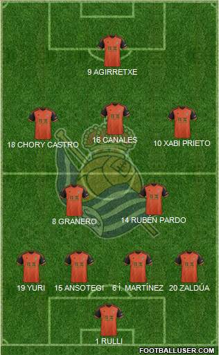 Real Sociedad S.A.D. Formation 2015