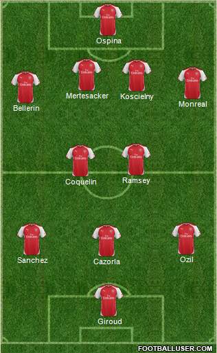 Arsenal Formation 2015