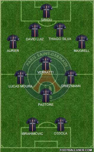Paris Saint-Germain Formation 2015