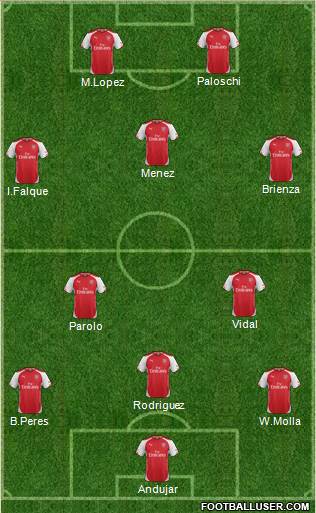Arsenal Formation 2015