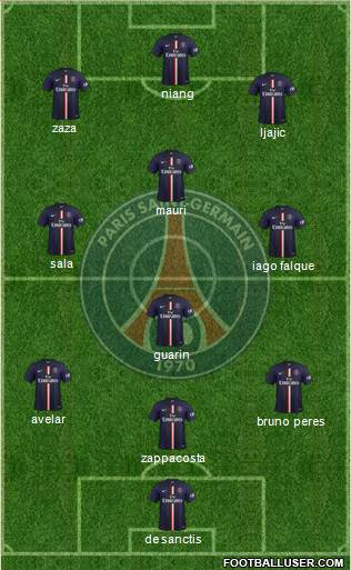 Paris Saint-Germain Formation 2015