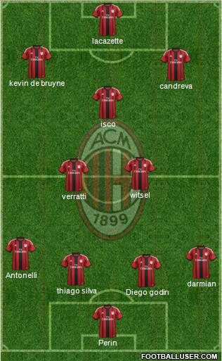 A.C. Milan Formation 2015