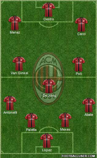 A.C. Milan Formation 2015