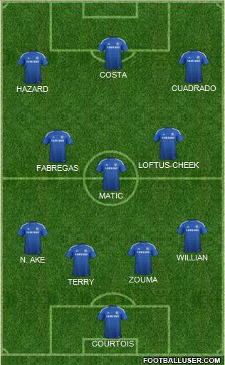 Chelsea Formation 2015