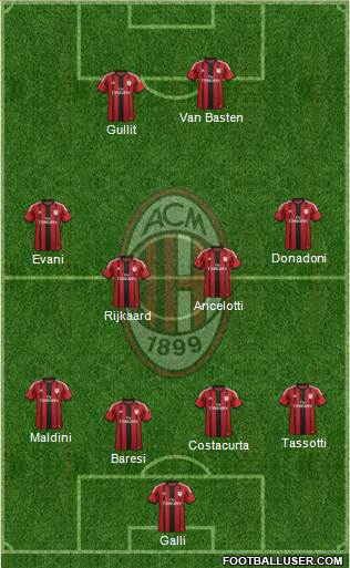 A.C. Milan Formation 2015