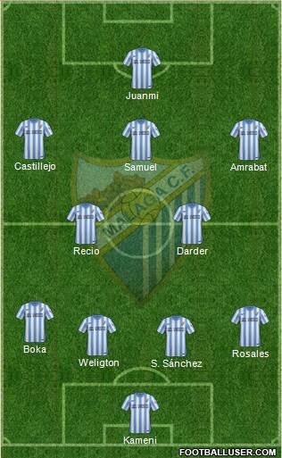 Málaga C.F., S.A.D. Formation 2015