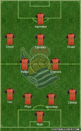 Real Sociedad S.A.D. Formation 2015