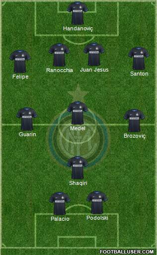 F.C. Internazionale Formation 2015