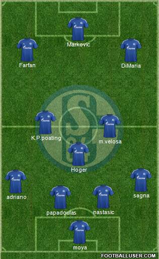 FC Schalke 04 Formation 2015