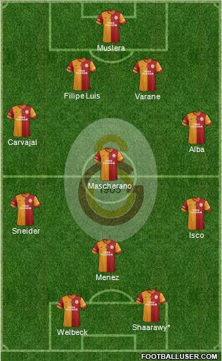 Galatasaray SK Formation 2015