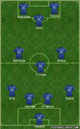 Everton Formation 2015