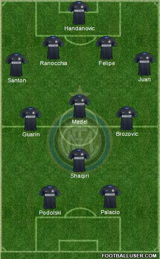 F.C. Internazionale Formation 2015