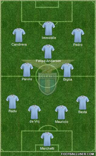S.S. Lazio Formation 2015