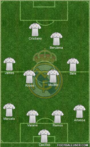Real Madrid C.F. Formation 2015
