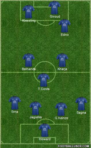 Everton Formation 2015