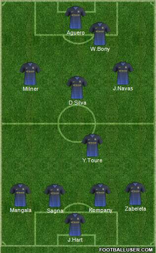 Manchester City Formation 2015