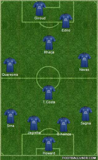 Everton Formation 2015