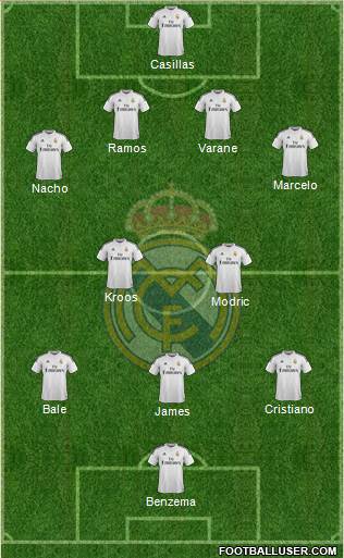 Real Madrid C.F. Formation 2015