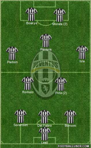 Juventus Formation 2015