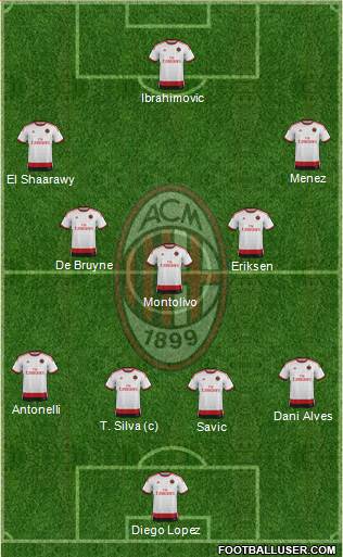 A.C. Milan Formation 2015