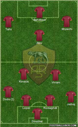 AS Roma Formation 2015