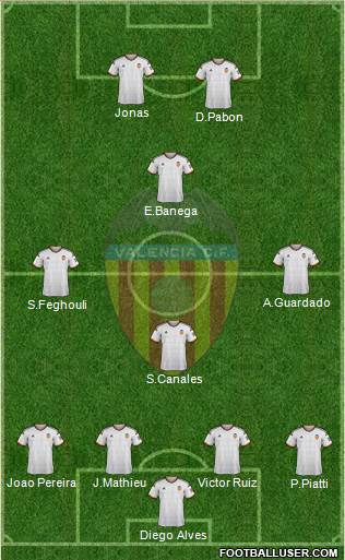 Valencia C.F., S.A.D. Formation 2015